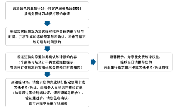 高尔夫练习场畅打服务-使用流程